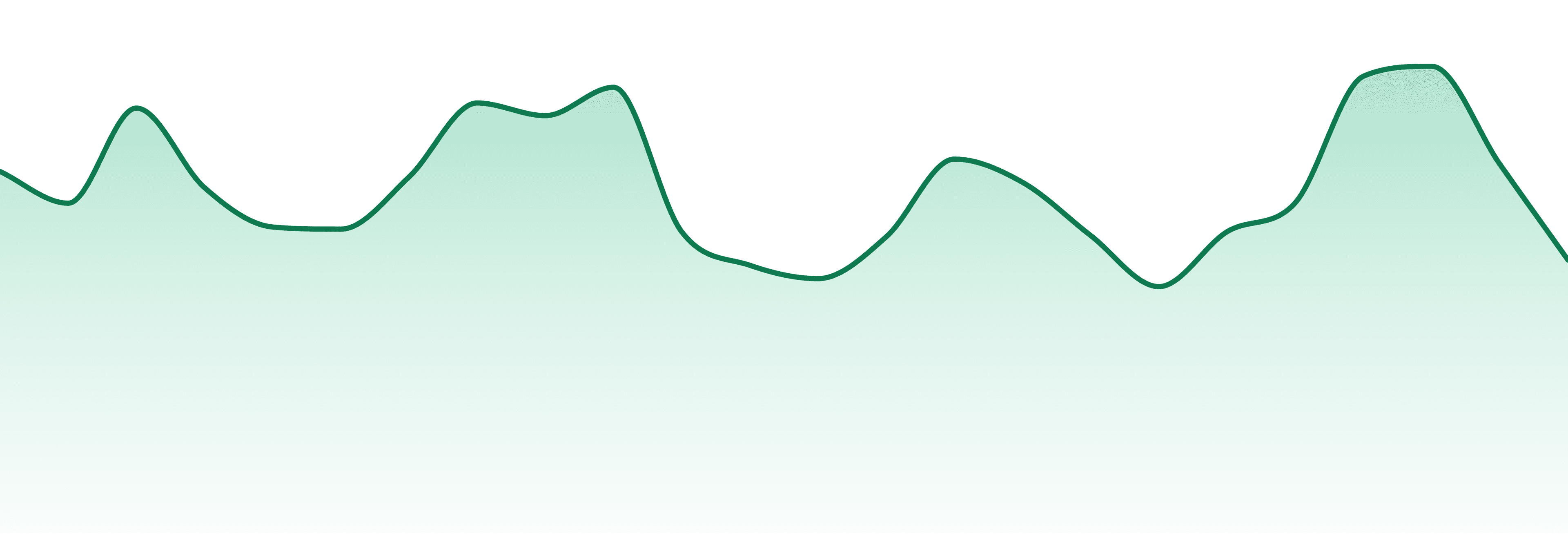 Lighthouse Sciences market trend chart