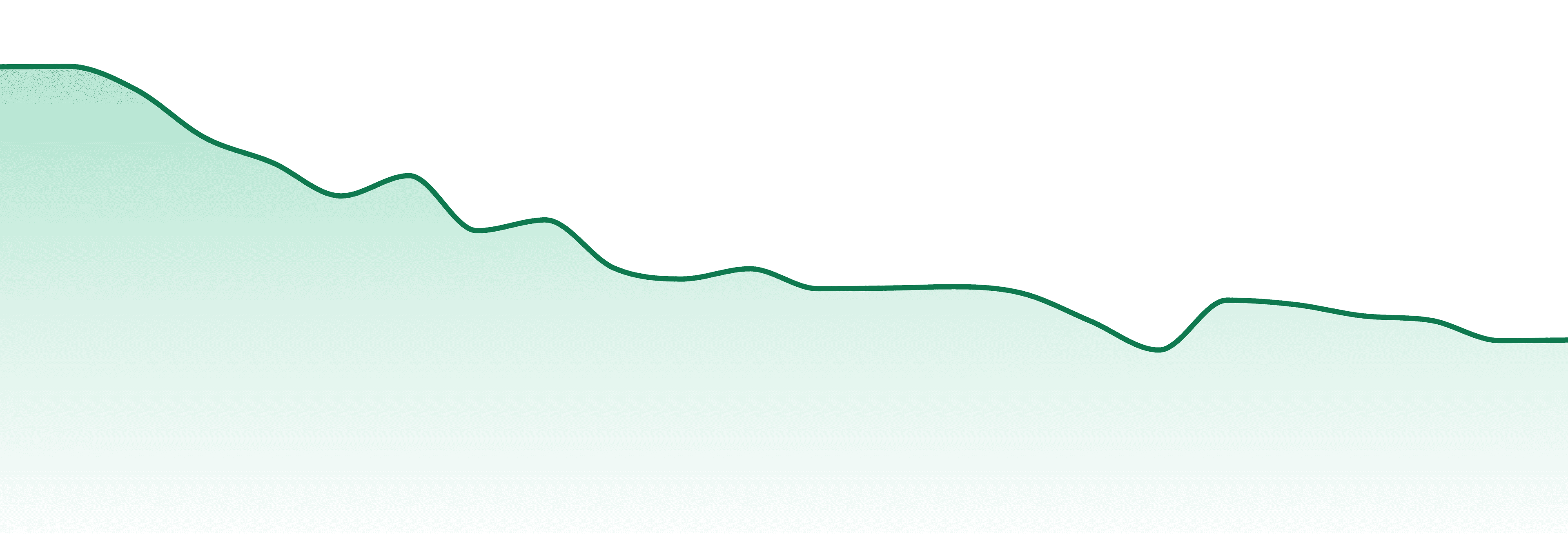 Lime Cannabis market trend chart