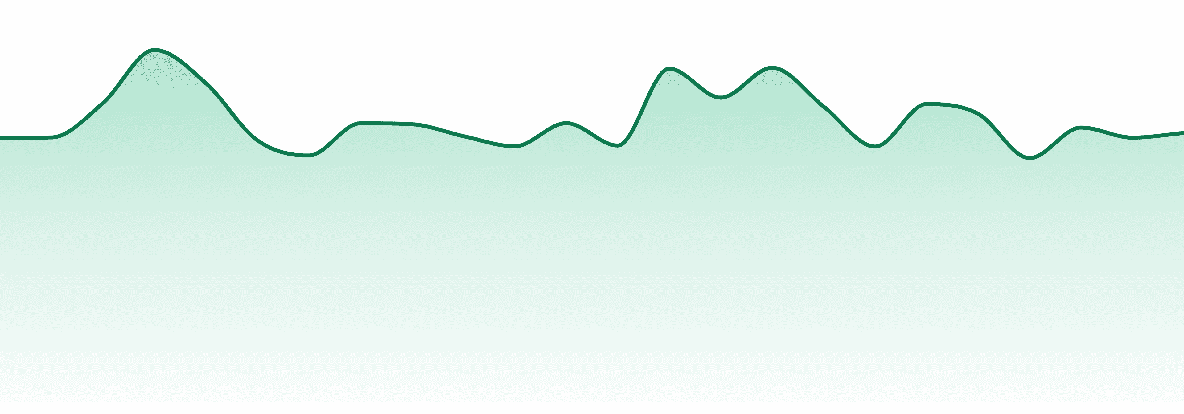 Lionheart (mt) market trend chart