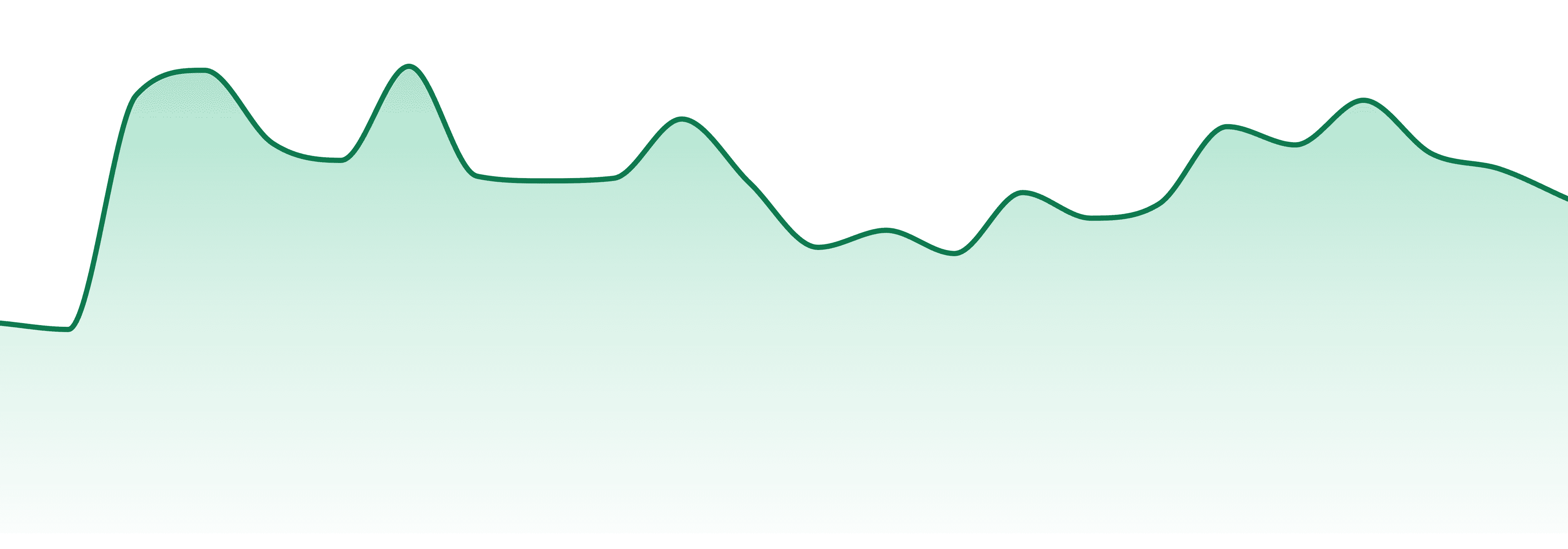 Liquid Flower market trend chart