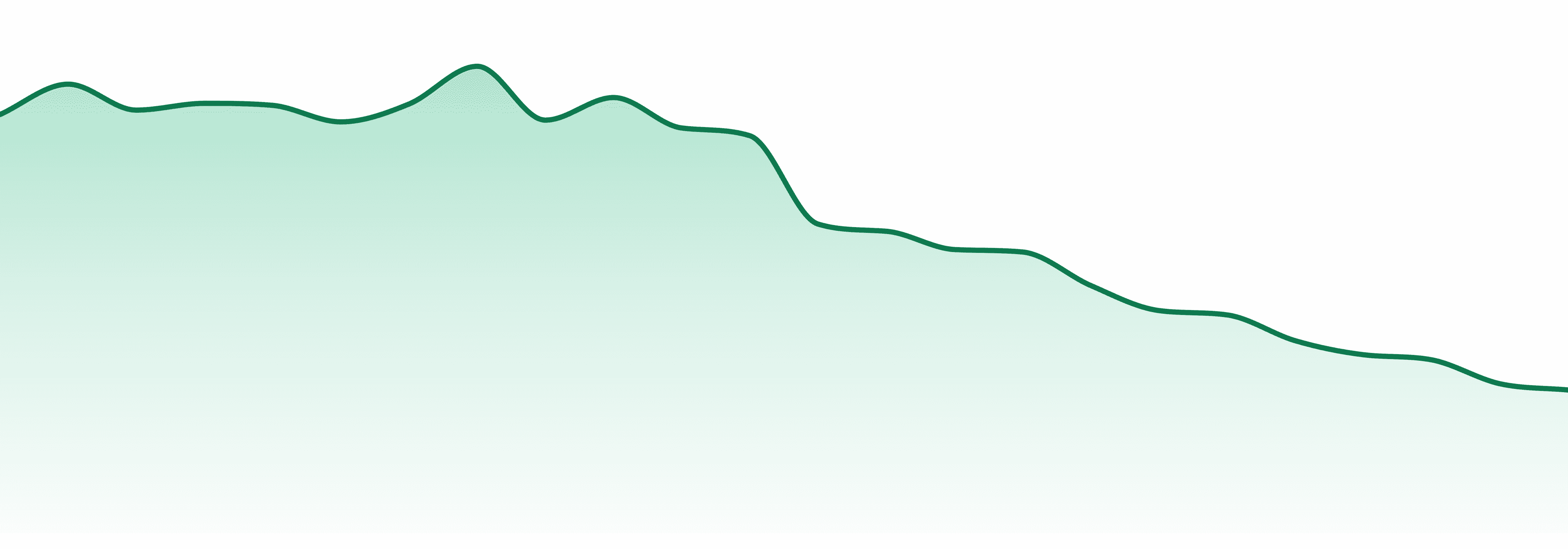 Litti market trend chart