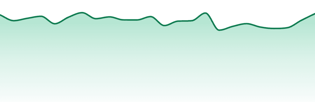 Lookah trend chart