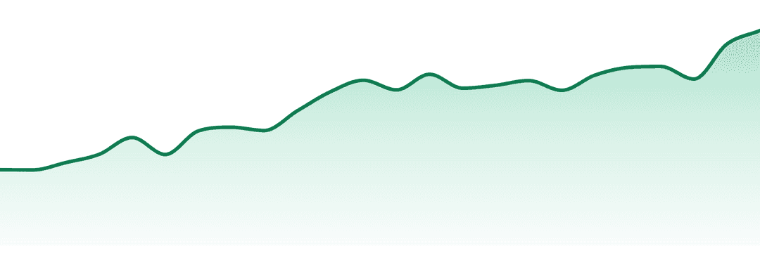 Loot Bar trend chart