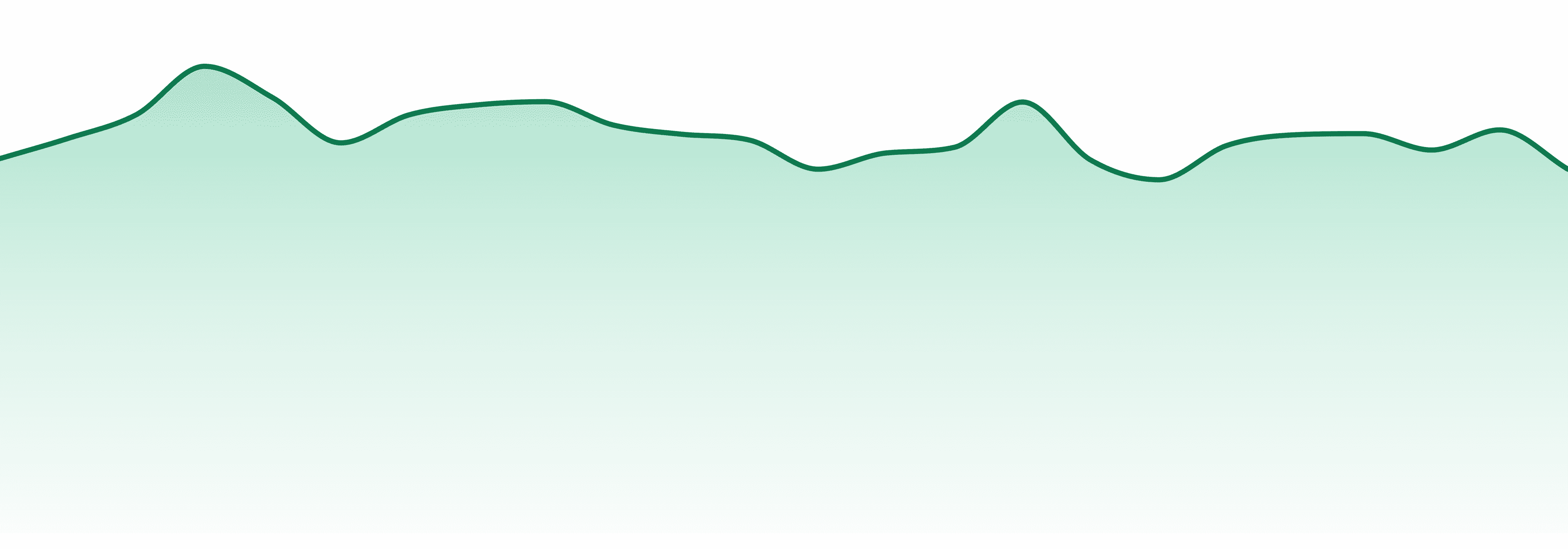 Lost Farm market trend chart