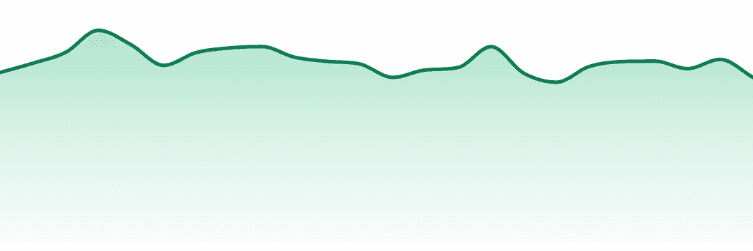 Lost Farm trend chart