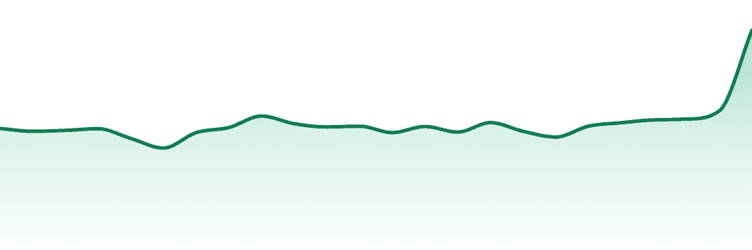 Lot420 trend chart