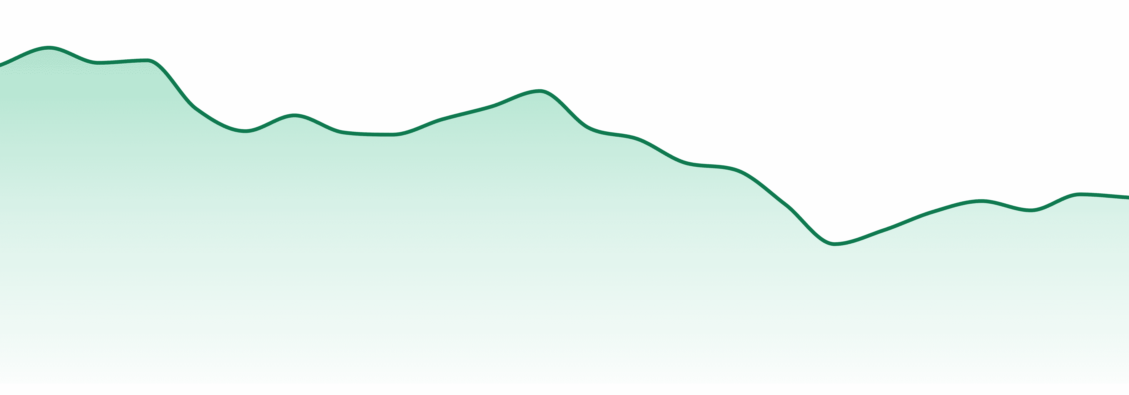 Lowell Herb Co market trend chart