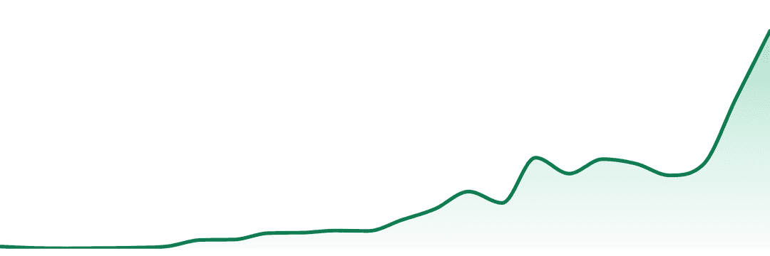 Lunchbox (az) trend chart