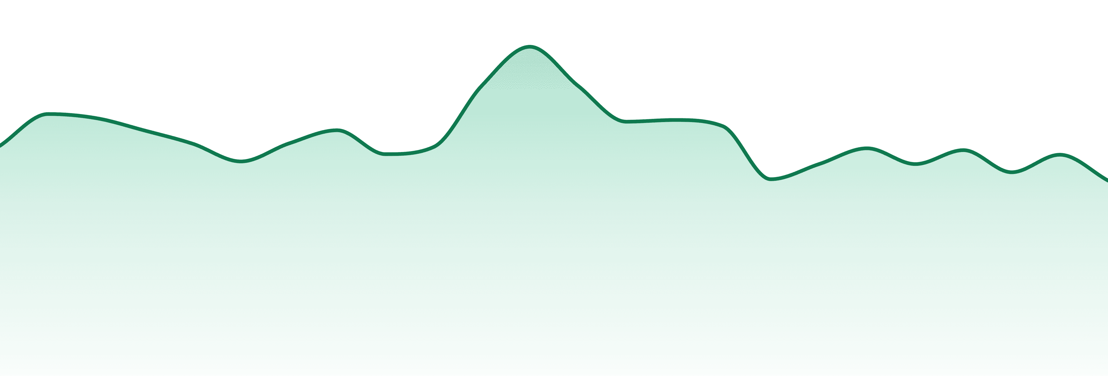 Mac Pharms market trend chart