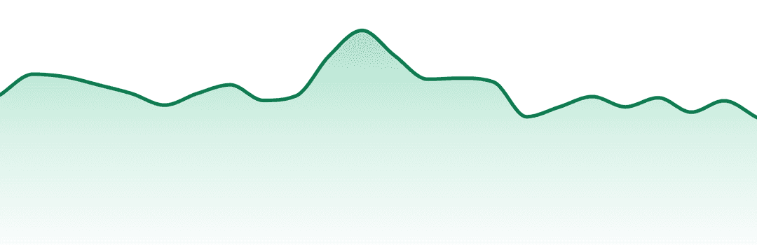 Mac Pharms trend chart