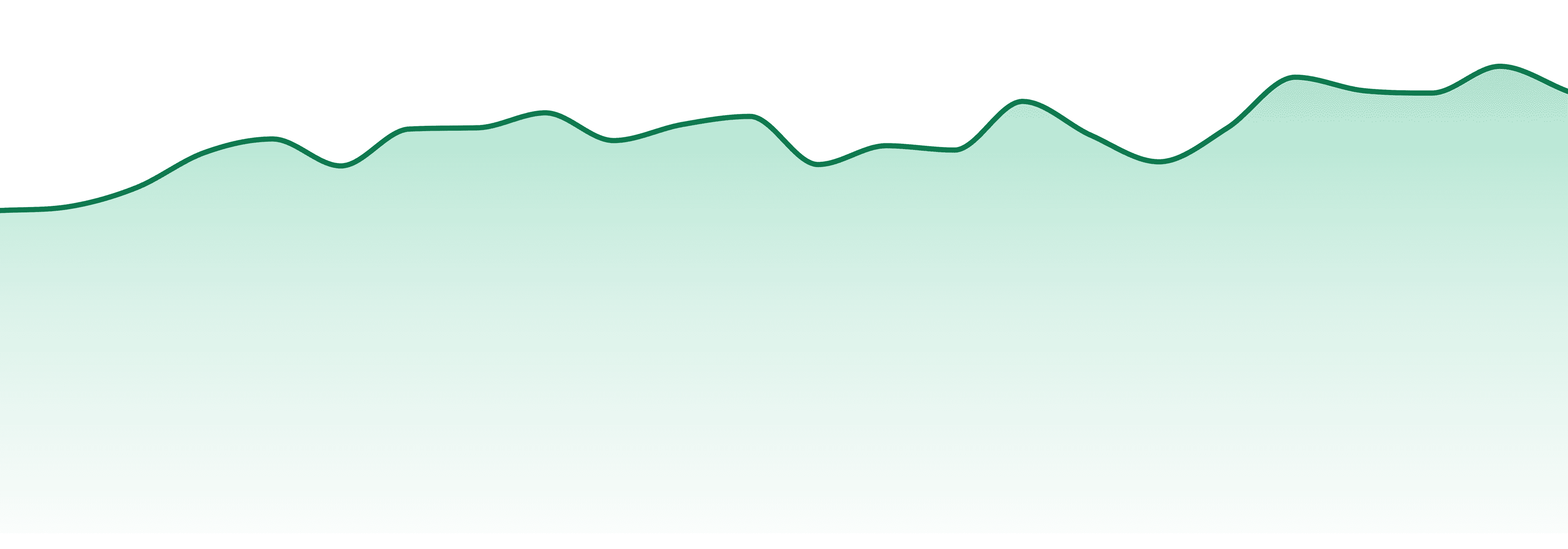 Magic Number market trend chart