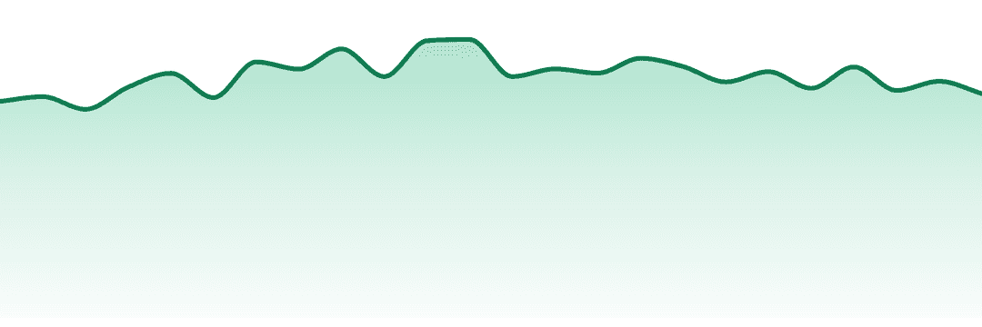 Major trend chart
