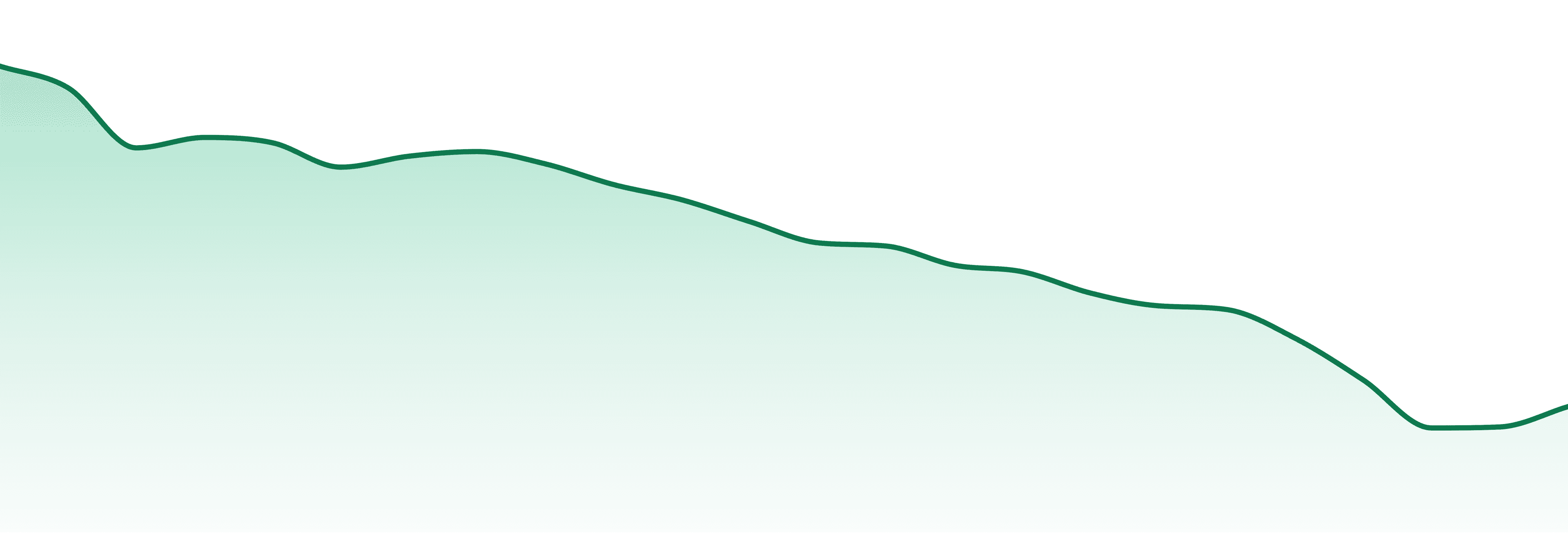 Matter market trend chart