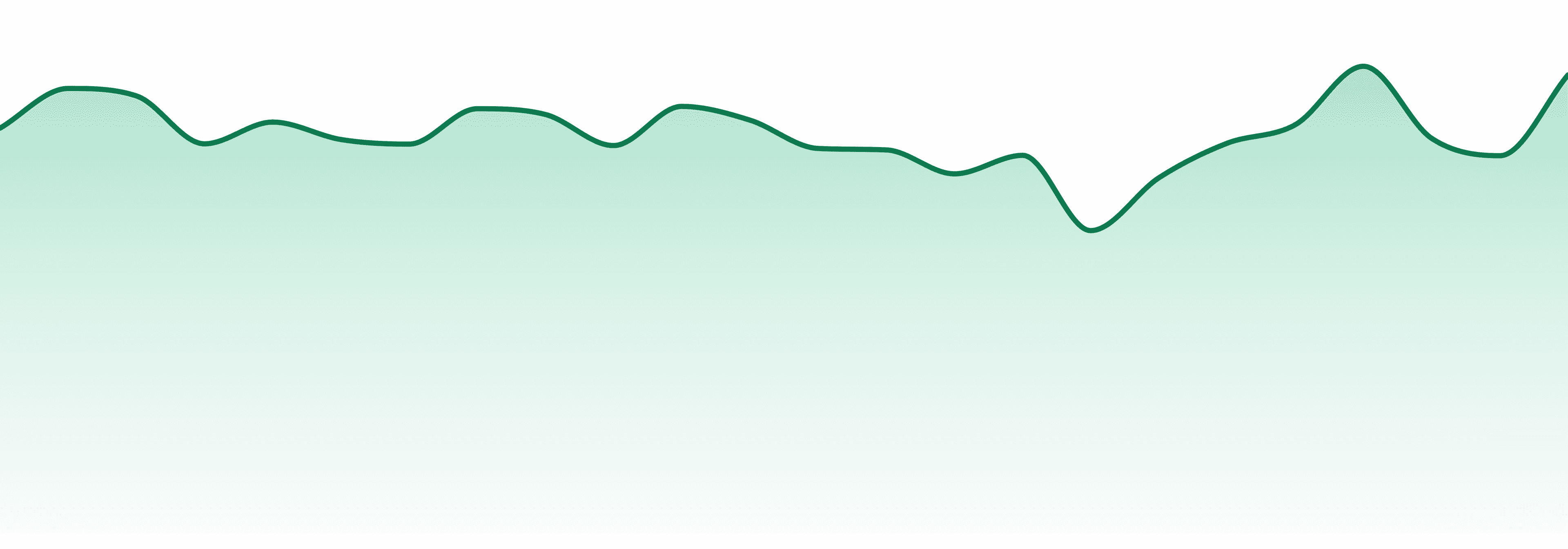 Maui Grown market trend chart