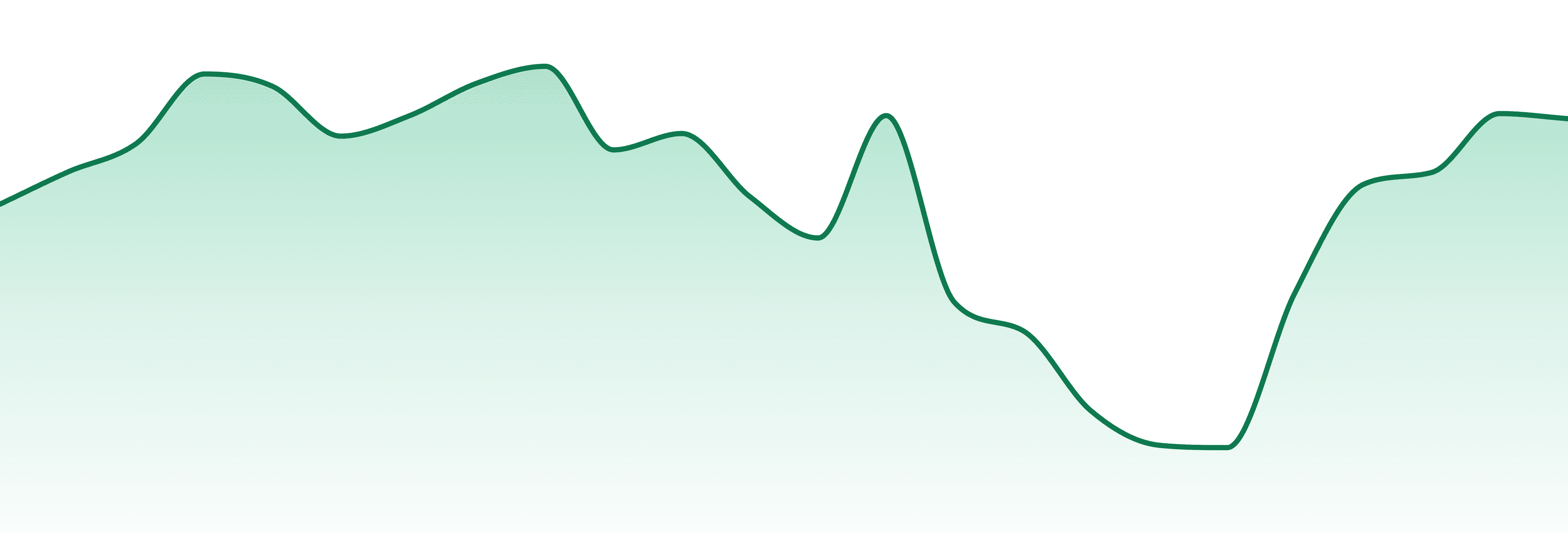Maximum Wellness market trend chart
