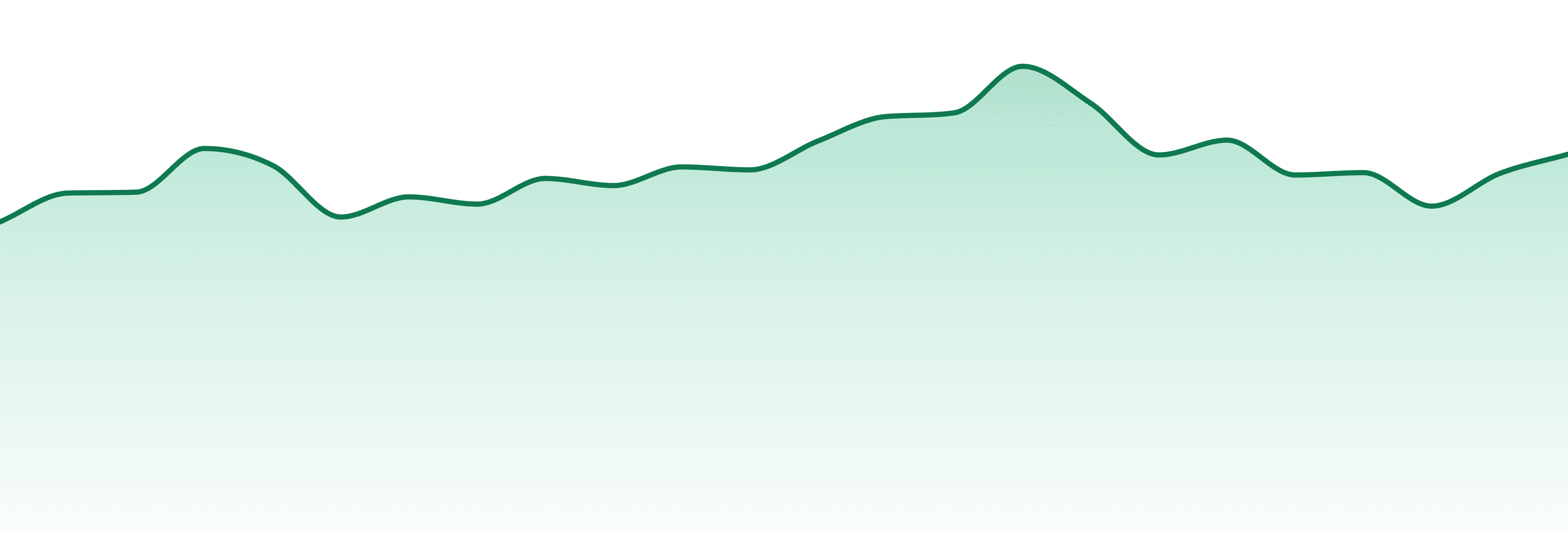 Mfny market trend chart