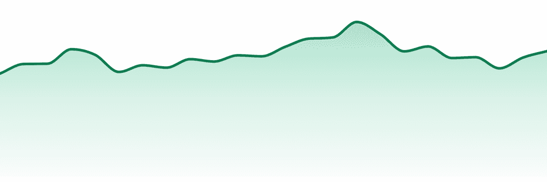 Mfny trend chart