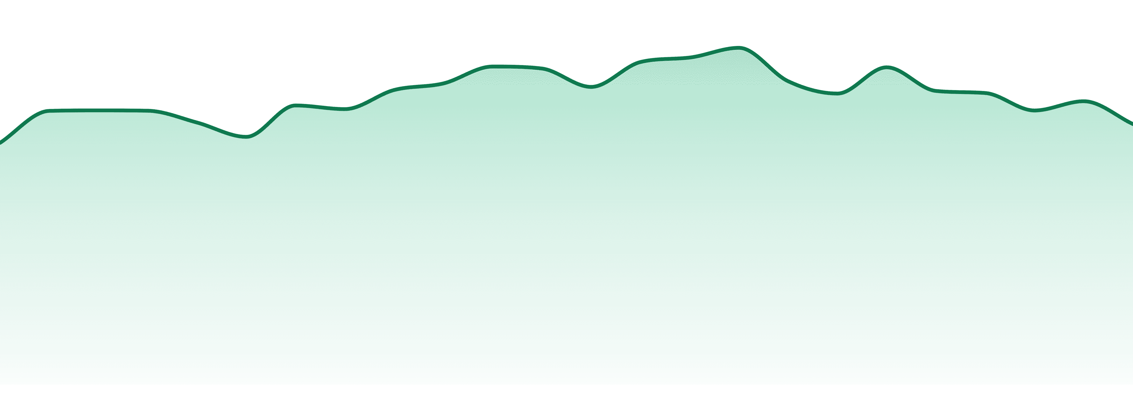 Micro Bar market trend chart