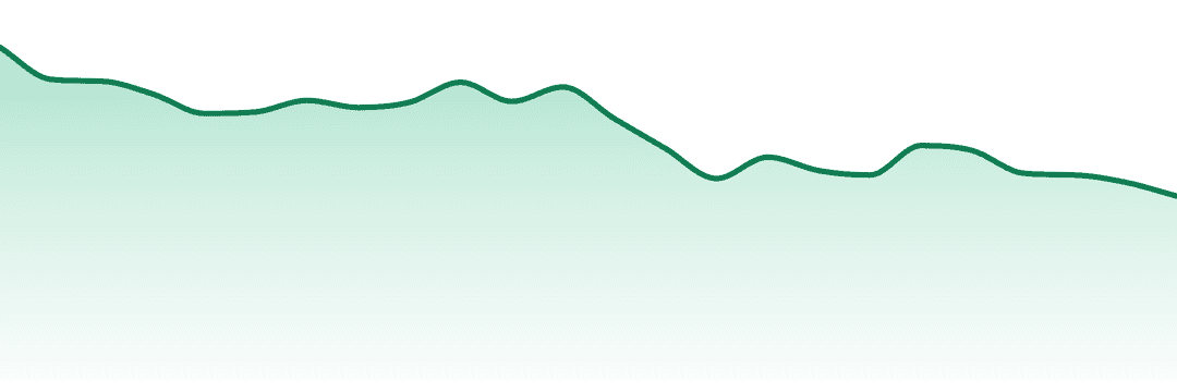 Midweek Friday trend chart