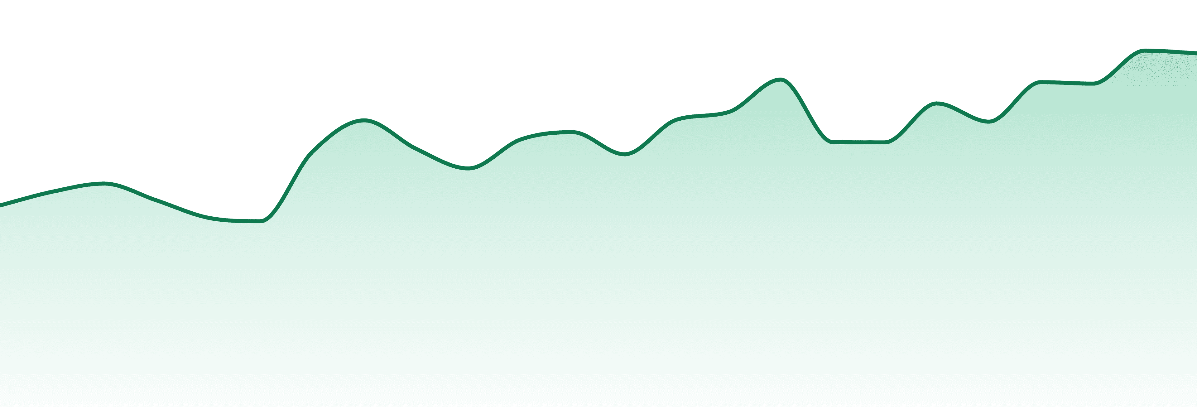 Mitten Extracts market trend chart