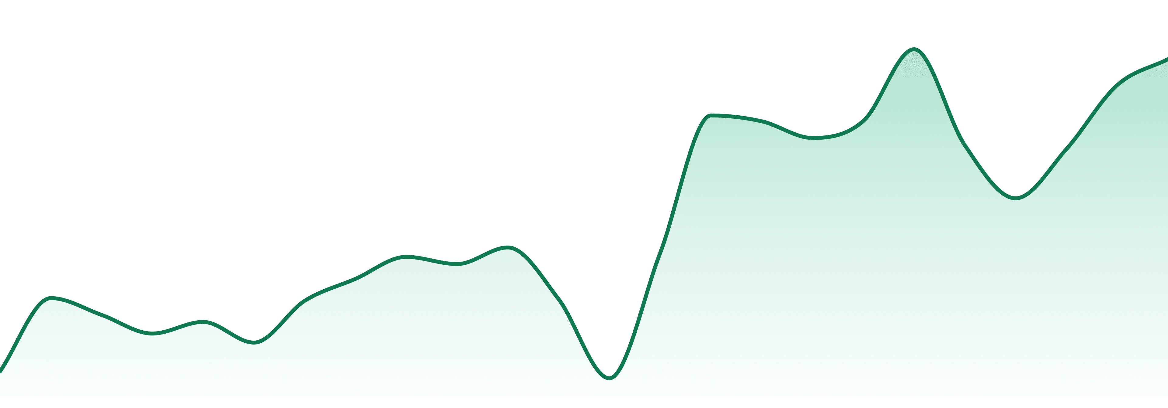Mjuice market trend chart
