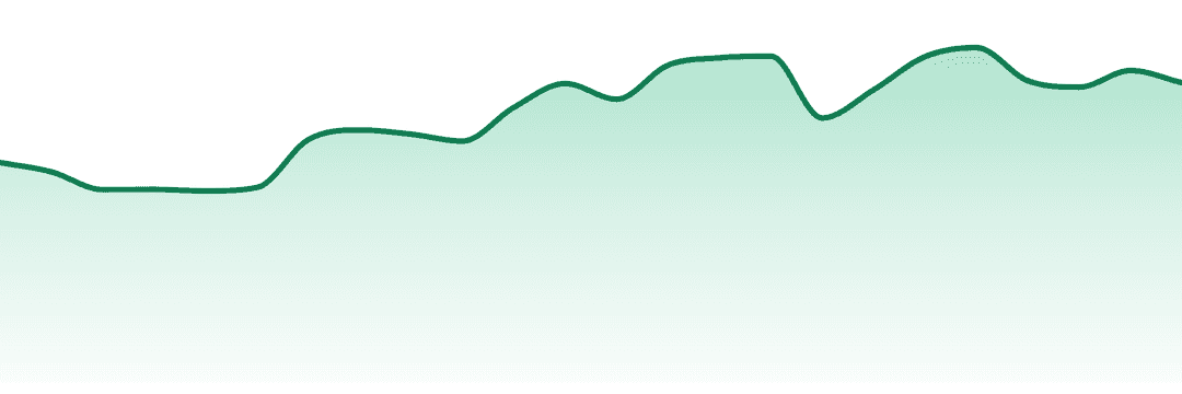 Mkx trend chart