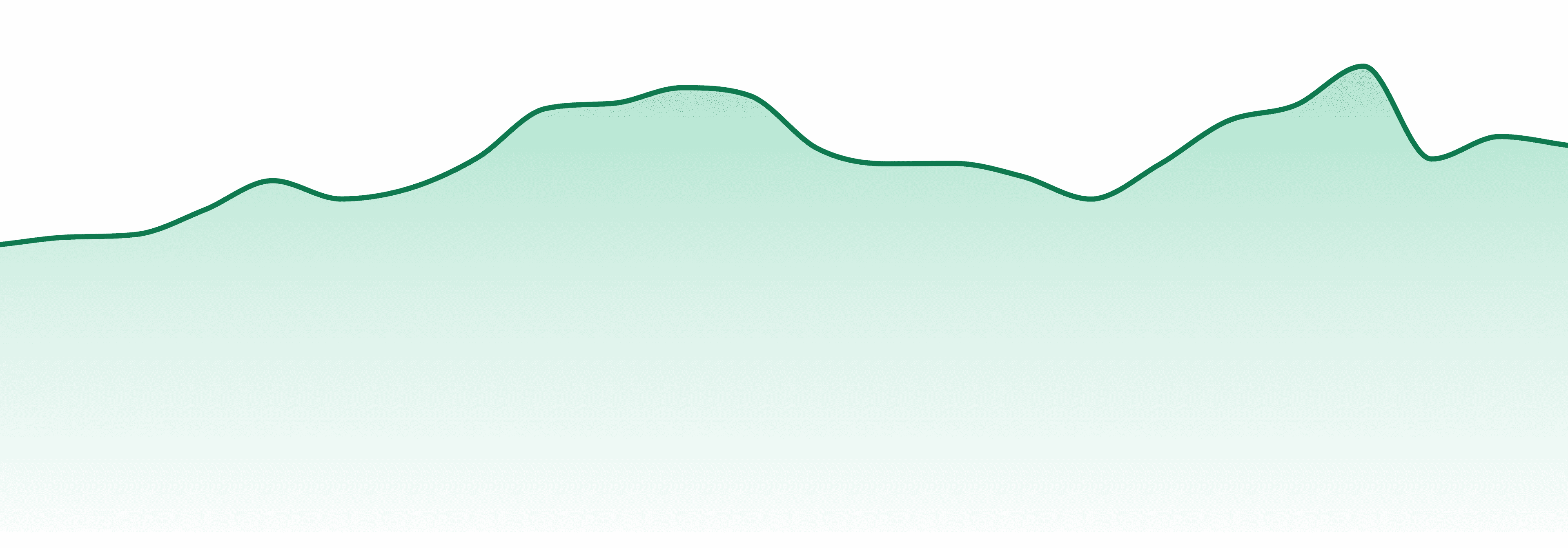 Momenta market trend chart