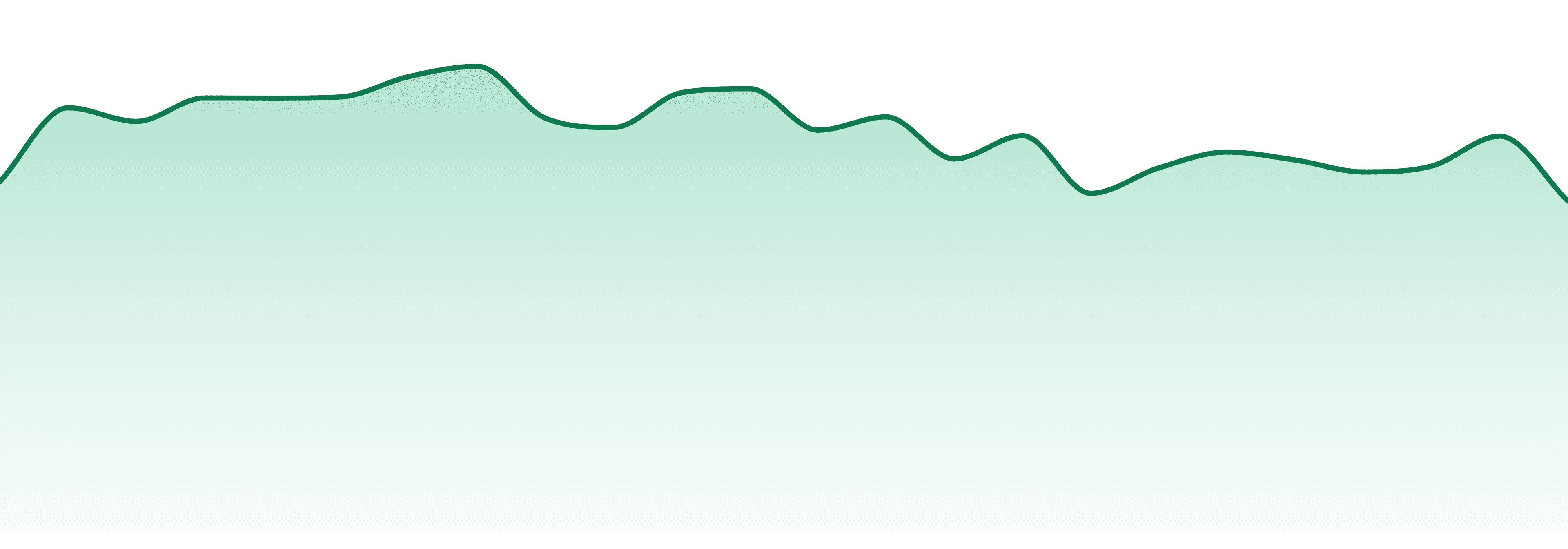 Monster Xtracts market trend chart