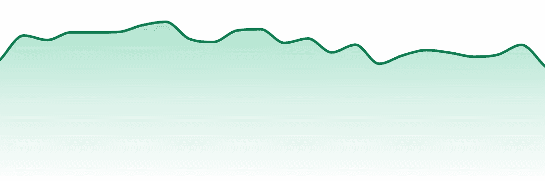 Monster Xtracts trend chart