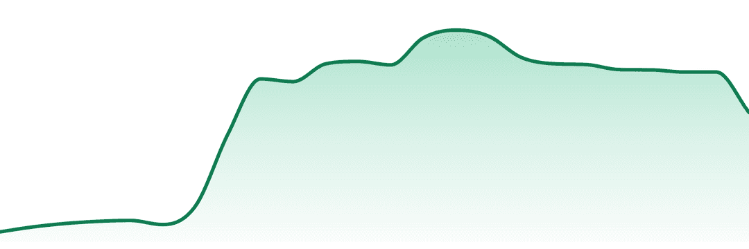Mood By Vytal trend chart