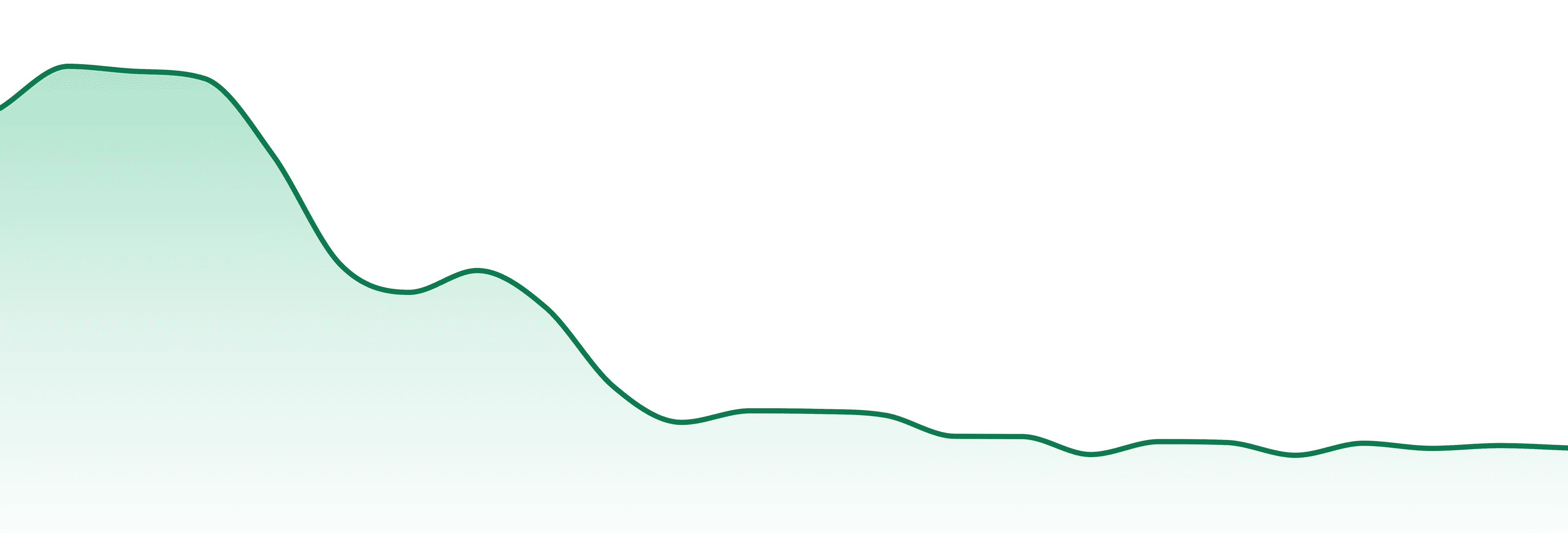 Motif Labs market trend chart