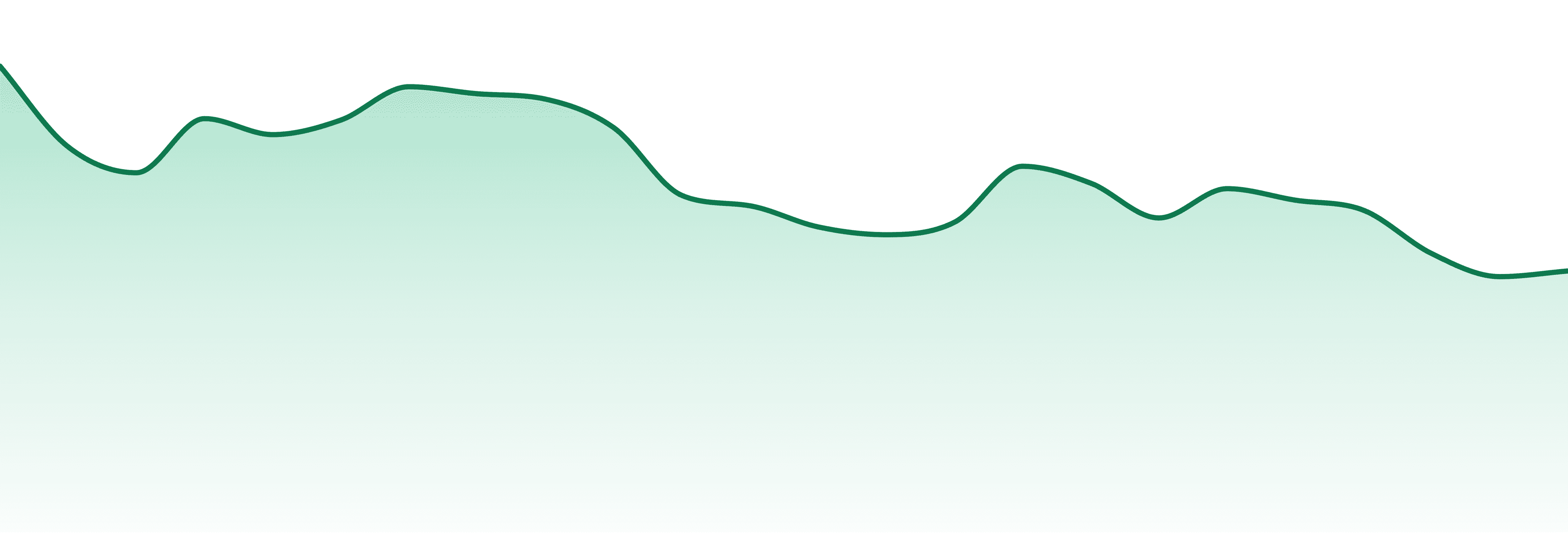 Mozey Extracts market trend chart