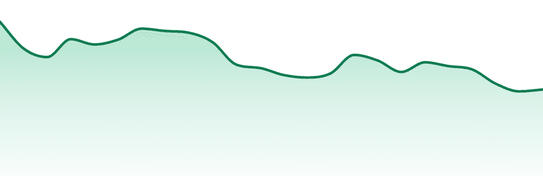 Mozey Extracts trend chart