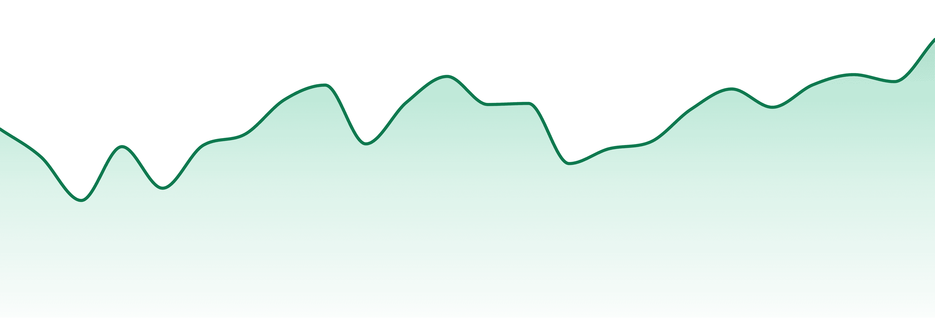 Mr. Tree market trend chart