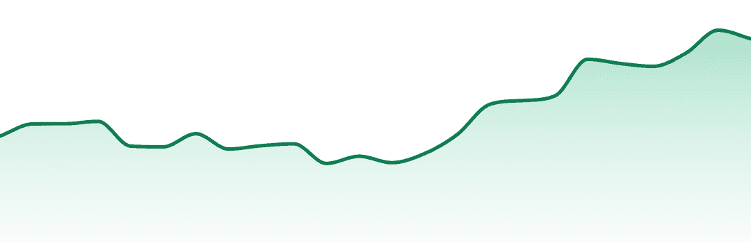 Mr. Zips trend chart