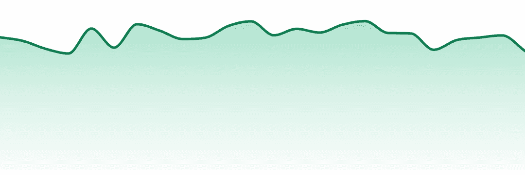 Mt Kush trend chart