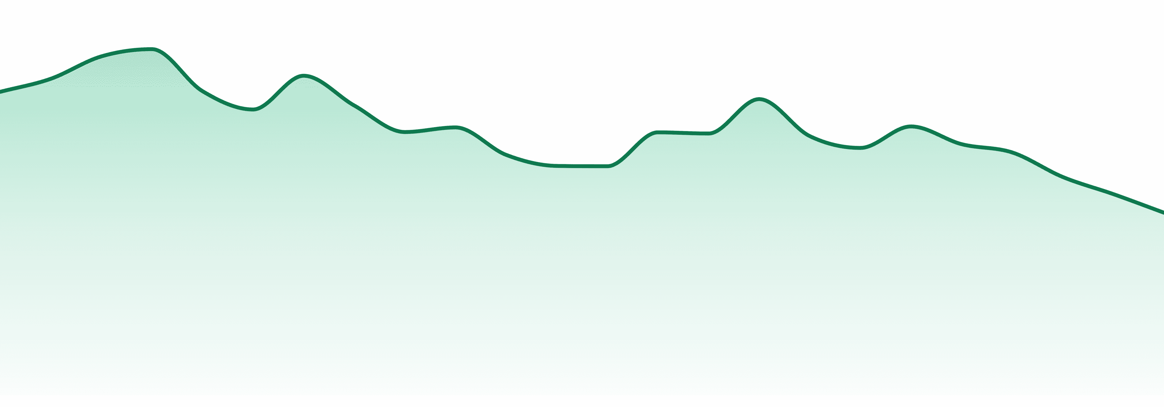 Native Sun Grown market trend chart