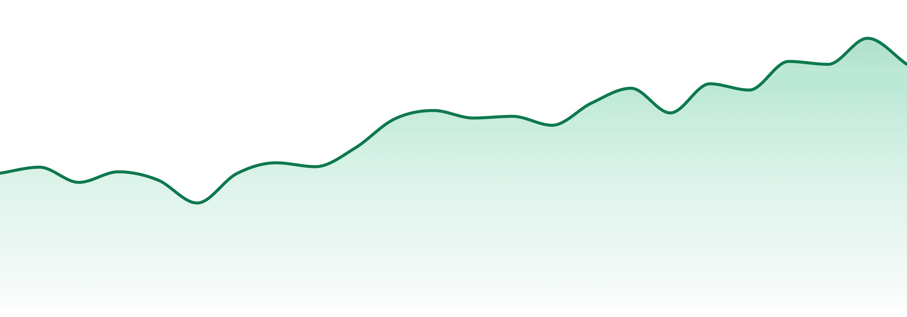 Natty Rems market trend chart