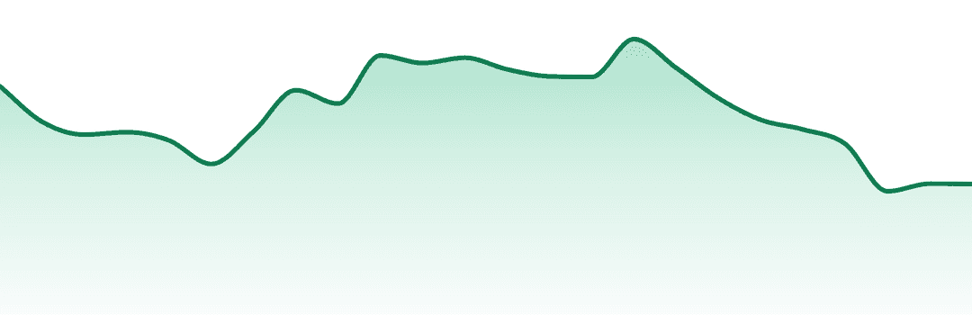 Natural Selections trend chart