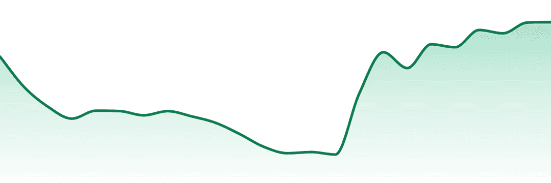 Nature's Medicines trend chart