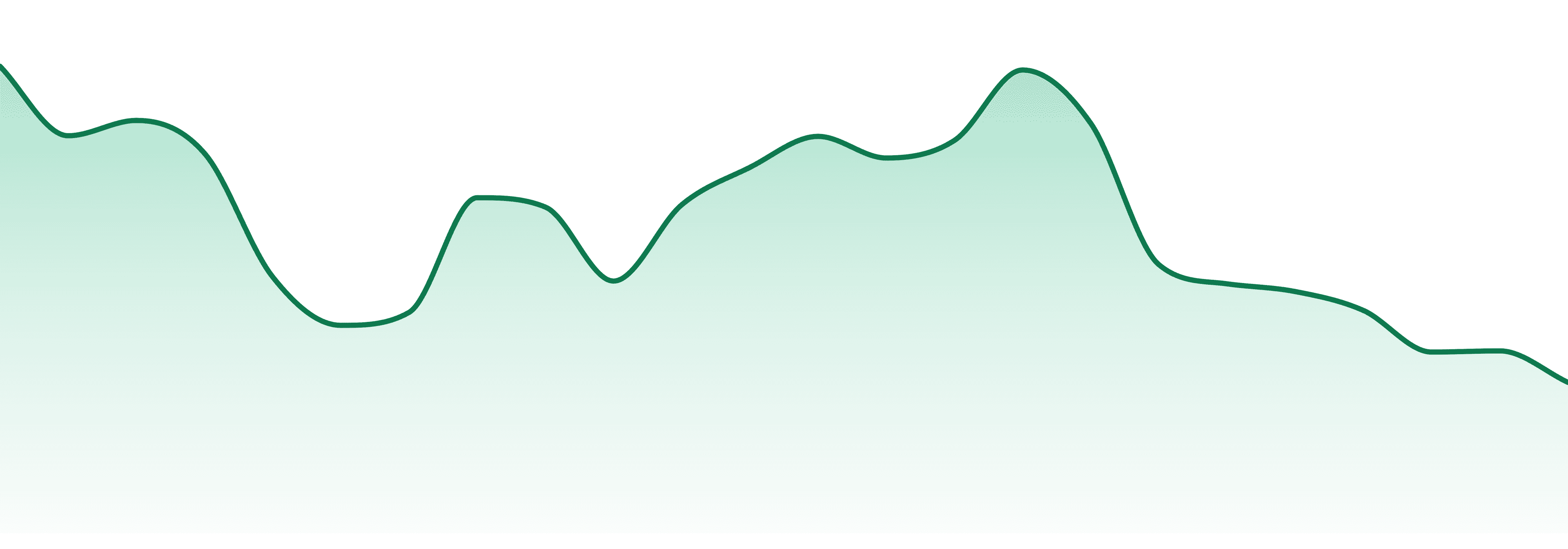 Next Friday market trend chart