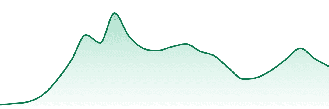 Niche trend chart