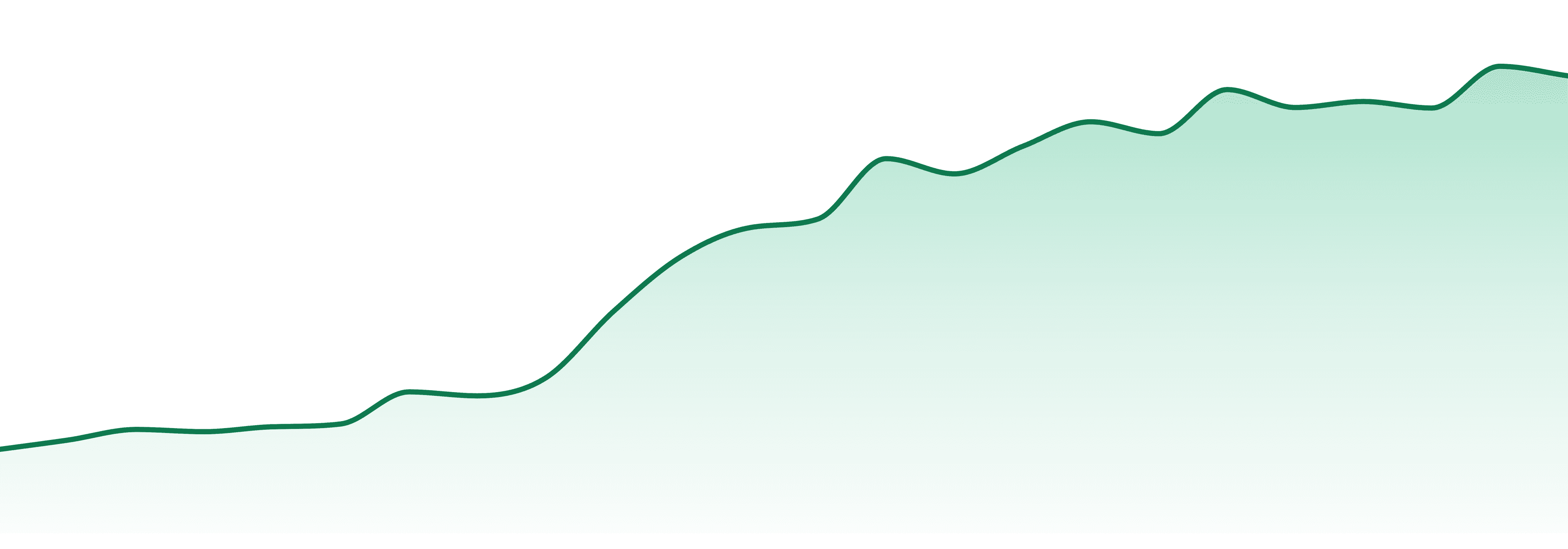 Not Your Father's market trend chart
