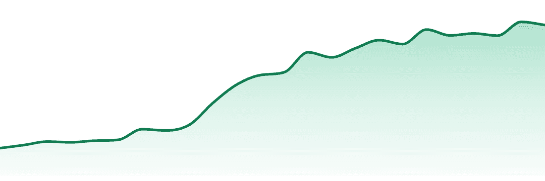 Not Your Father's trend chart
