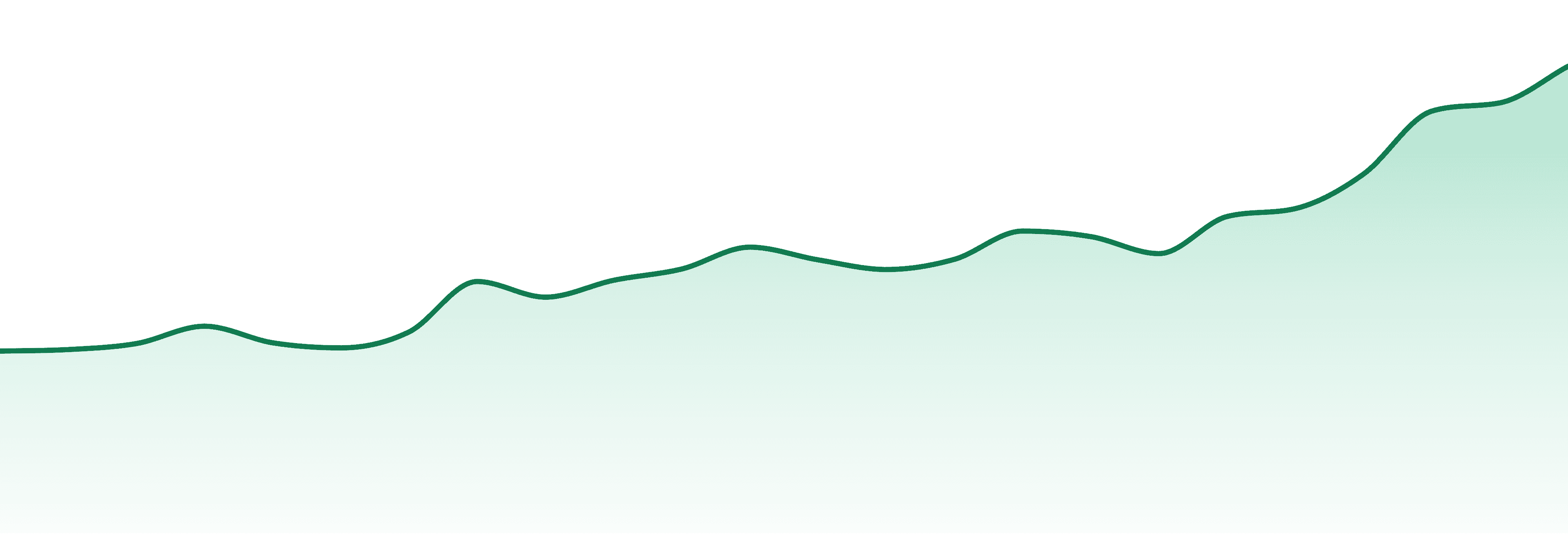 Nugz (canada) market trend chart