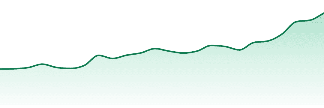 Nugz (canada) trend chart