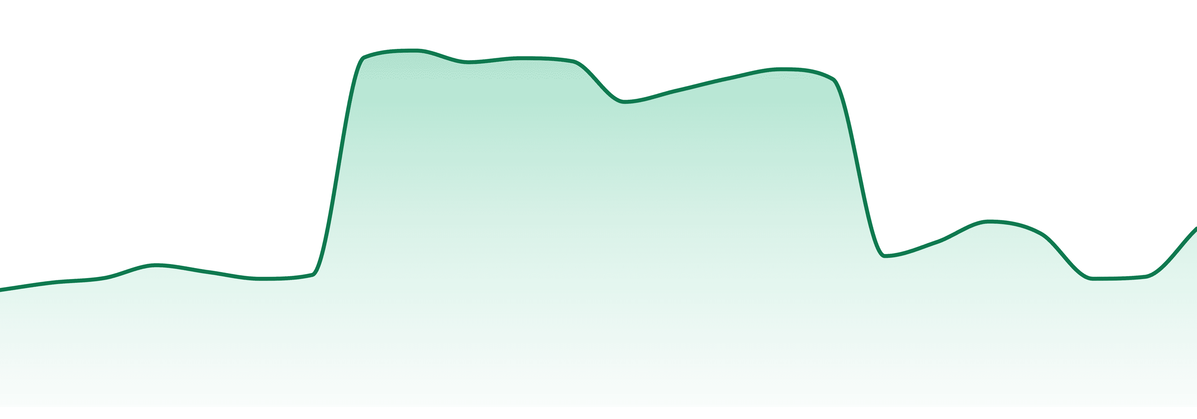 Ocb Papers market trend chart