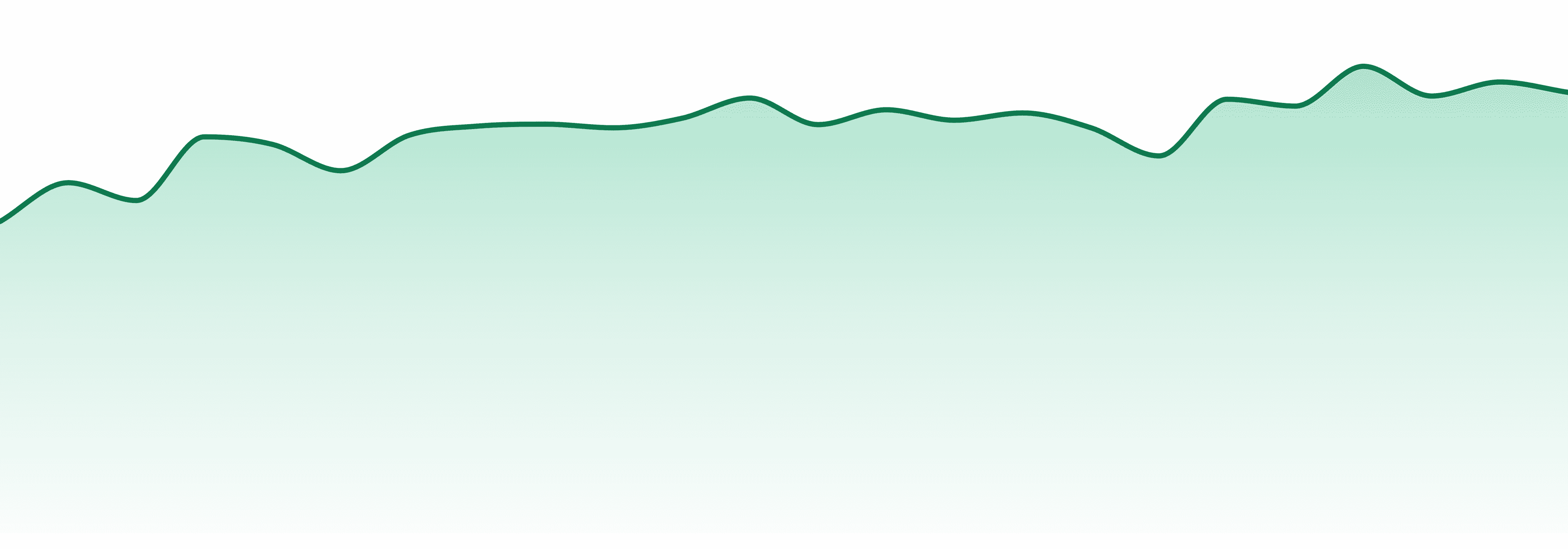 Off Hours market trend chart