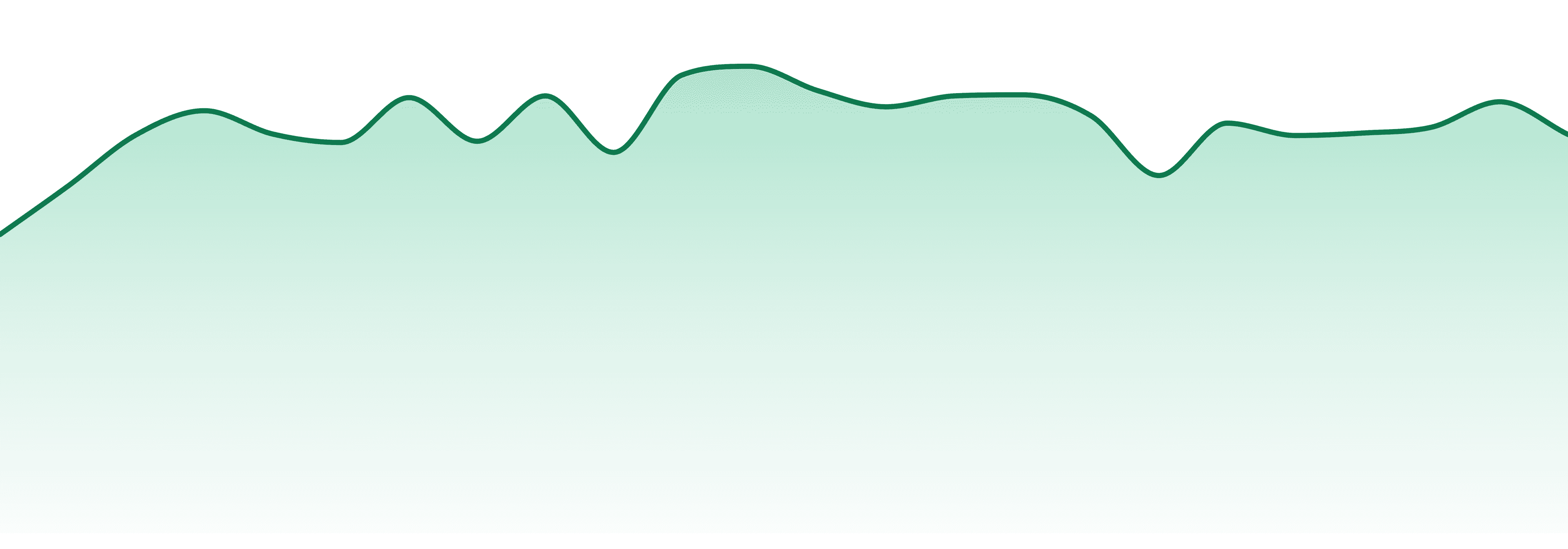 Oleum Extracts market trend chart
