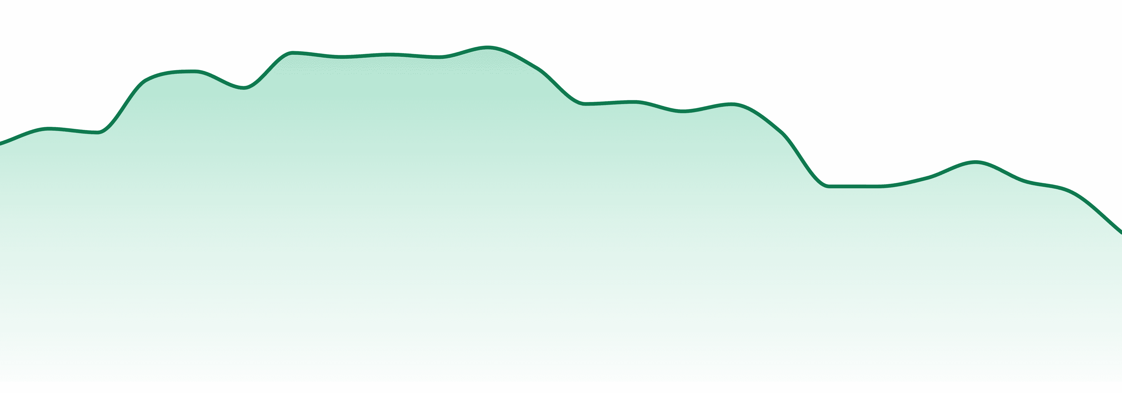 Olio market trend chart